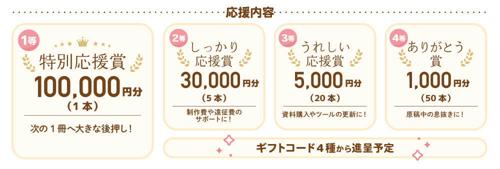 応援内容