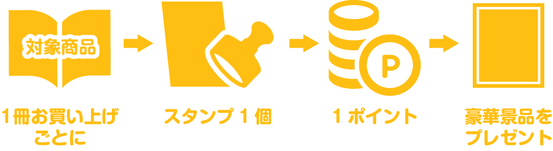 店舗ご利用