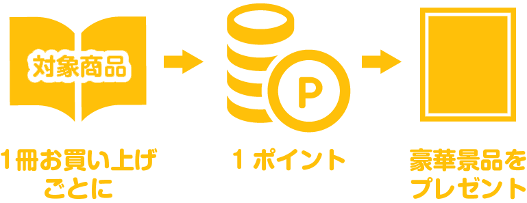 通販ご利用