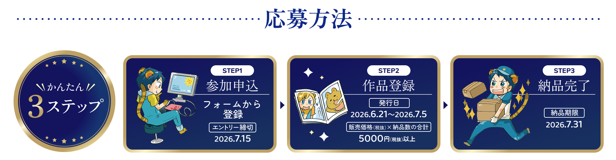 応募方法