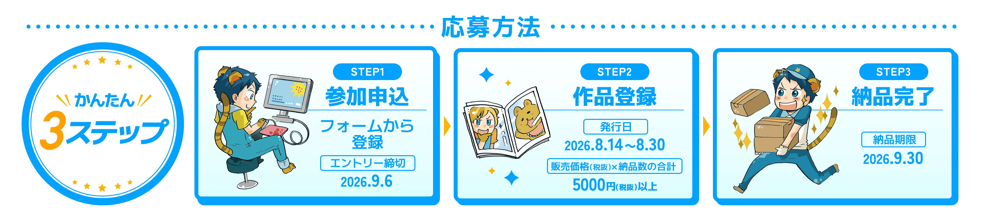 応募方法
