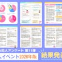 とら同人アンケート🐯「同人イベント 2026年版」結果発表🎉